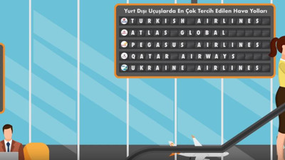 Uçmak için en ucuz aylar şubat ve kasım