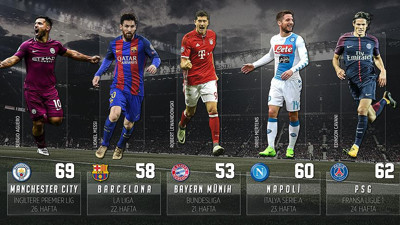 Avrupa liglerinde görünüm