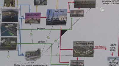 Enerjide 5,2 milyar dolarlık imza