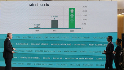 Erdoğan yeni sistemin ayrıntılarını anlattı