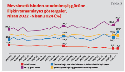 Ekonomide yarının başarısı bugün verilen karar ve tercihlerdir - Resim : 3