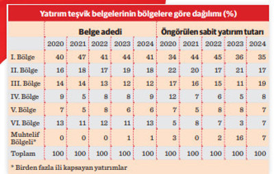 Yatırımlarda sert fren - Resim : 1