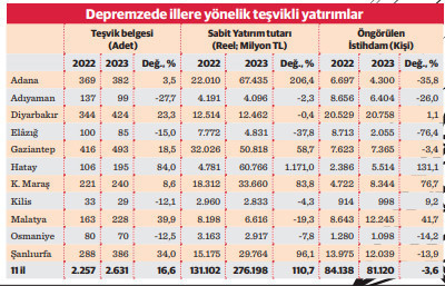 Enerjiye hücum, sanayi ve madende kan kaybı - Resim : 2