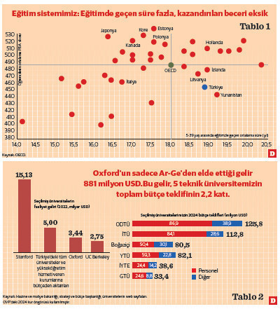 Akademik yıl başlarken… - Resim : 1