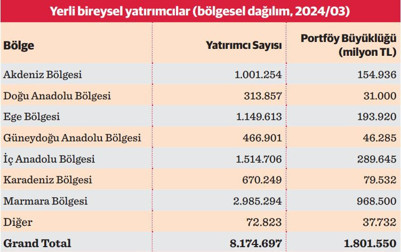 TSPB Başkanı İbrahim Öztop: Halka arzların sayısı artacak, yatırımcı sayısı 10 milyona çıkacak - Resim : 2