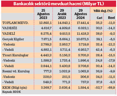 Mevduat hacminde reel daralma - Resim : 2