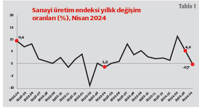 Ekonomide yarının başarısı bugün verilen karar ve tercihlerdir - Resim : 2