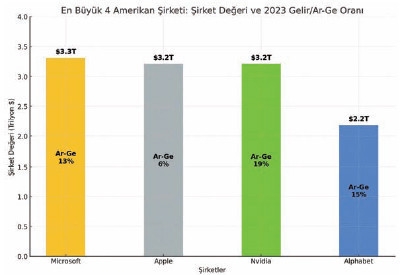 Halka arzda başarıya giden yol: stratejik planlama, teknoloji, markalaşma - Resim : 1
