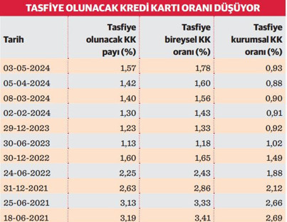 Hayat şartları zorlaşsa da vatandaş borcuna sadık! - Resim : 1
