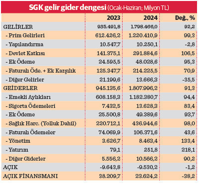 ‘Çalışan emekliye GSS’de hedef kitle 2 milyon kişi - Resim : 1