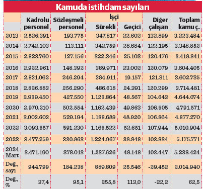 “Kamuda istihdam” tartışması büyüyor - Resim : 2