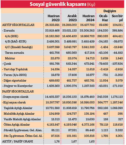 ‘Çalışan emekliye GSS’de hedef kitle 2 milyon kişi - Resim : 2