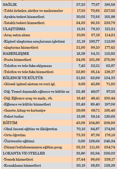 Kira artışları enflasyonu ikiye katladı - Resim : 2