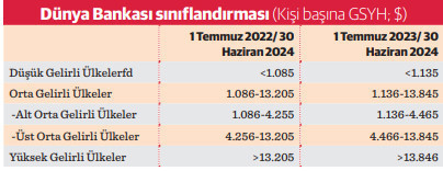 Yüksek gelir çıtasına 736 dolar kaldı - Resim : 2