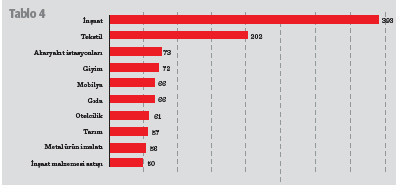 Ekonomide yarının başarısı bugün verilen karar ve tercihlerdir - Resim : 5
