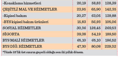 Kira artışları enflasyonu ikiye katladı - Resim : 3