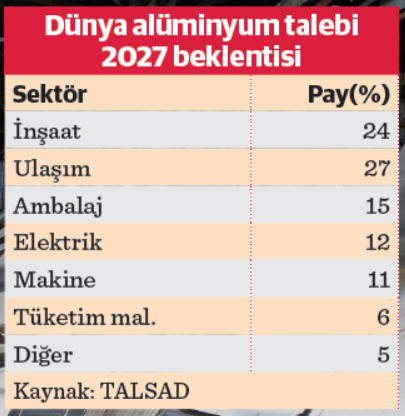 Plansız yatırım sektörler için küçülme getirecek - Resim : 1