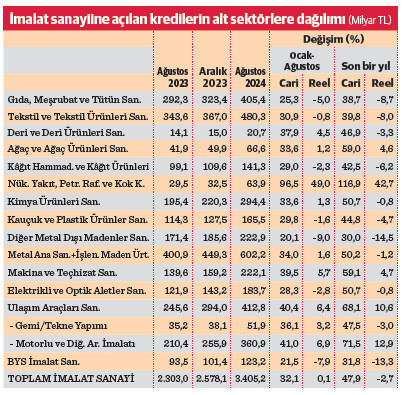 Gözler kredi musluklarının açılmasında - Resim : 1