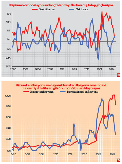 Dolly-Zoom: Büyüme yavaşlarken enflasyona odaklanmak - Resim : 1