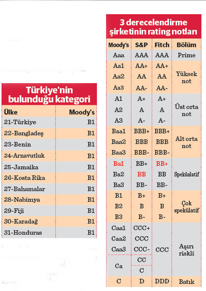 Rating notları ve geleceğe bakış - Resim : 1