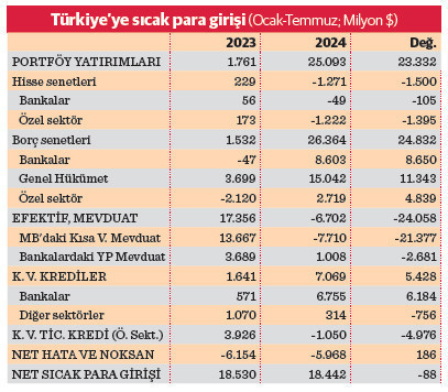 Sıcak para stoku 283 milyar dolar    - Resim : 2