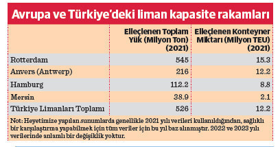 “Yeni liman yatırımlarında başarılı örnekler baz alınmalı” - Resim : 1