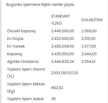 Altının kilogram fiyatı 2 milyon 435 bin liraya geriledi - Resim : 1