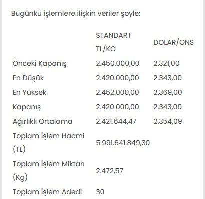 Altının kilogram fiyatı 2 milyon 420 bin liraya geriledi - Resim : 1
