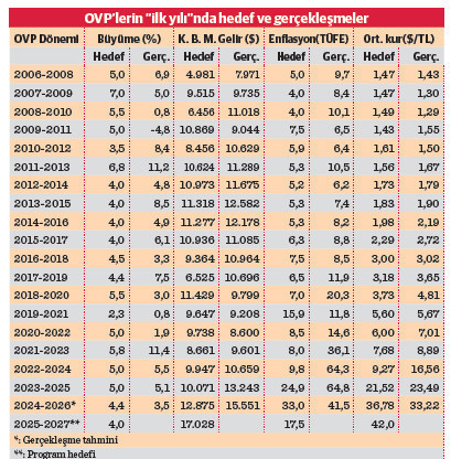 OVP’lerde hesap çarşıya uymadı - Resim : 1