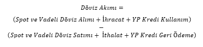 TCMB analizi açıkladı: Firmaların döviz biriktirme eğilimi zayıflıyor - Resim : 2