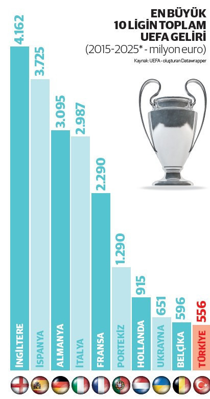 Real Madrid Süper Lig'i ikiye katladı - Resim : 6