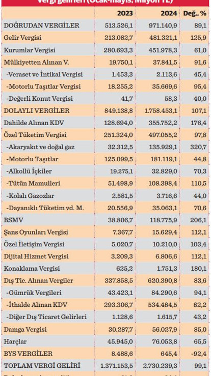 Vergide 'adalet'i bekleyen o tablo - Resim : 1