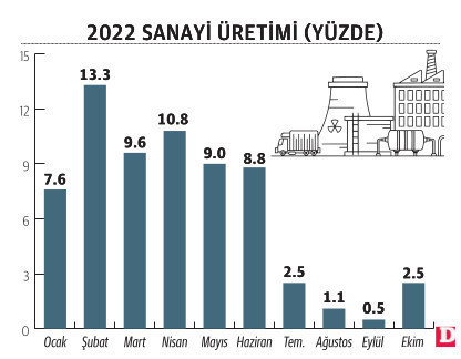 2023 yılının yol ayrımı: ‘Canlılık’ ya da ‘Durgunluk’ - Resim : 1
