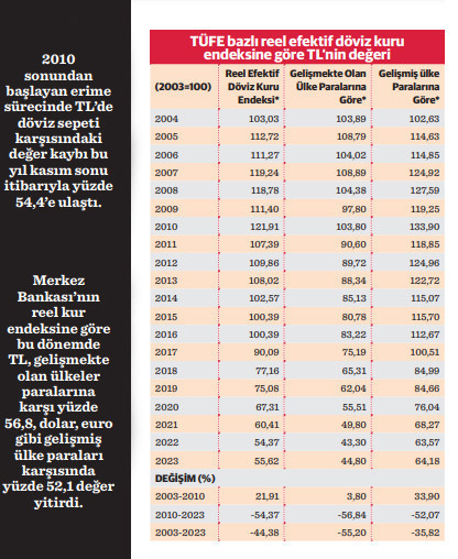 TL’nin değerinde tarihi dramatik düşüş! - Resim : 1