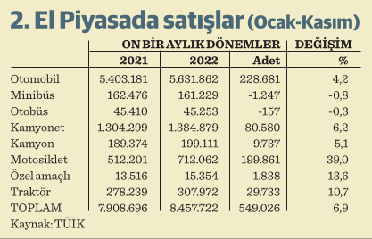 Otomotivde umutlar yeni yıla kaldı - Resim : 2