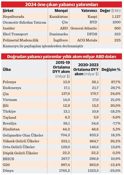 Türkiye 2024 uluslararası yatırım görünümü - Resim : 1