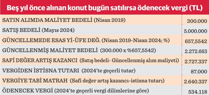 Konut sektöründe 'vergi' tedirginliği - Resim : 1