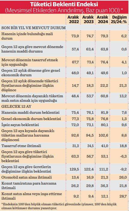 Hanelerin 2025’ten de umudu zayıf - Resim : 1