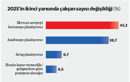 İş dünyasından temkinli bekleyiş - Resim : 1