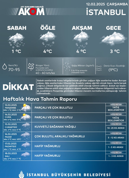 Bir yanda sıcaklıklar artıyor, bir yanda sarı kodlu kar uyarısı! Bugün hava nasıl olacak? - Resim : 3