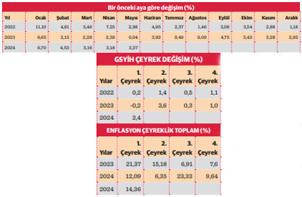 Türkiye’de büyüme-enflasyon ilişkisi sürdürülebilirlik sorunu - Resim : 1