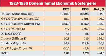 Yoktan var edilen bir ekonomi: 15 yılda 46 ağır sanayi tesisi - Resim : 1
