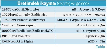 Türkiye dışı üretim için Mısır’a adım atan tekstilden sonra sırada metal, çelik ve yiyecek-içecek var - Resim : 2