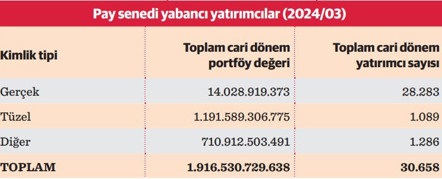 TSPB Başkanı İbrahim Öztop: Halka arzların sayısı artacak, yatırımcı sayısı 10 milyona çıkacak - Resim : 3