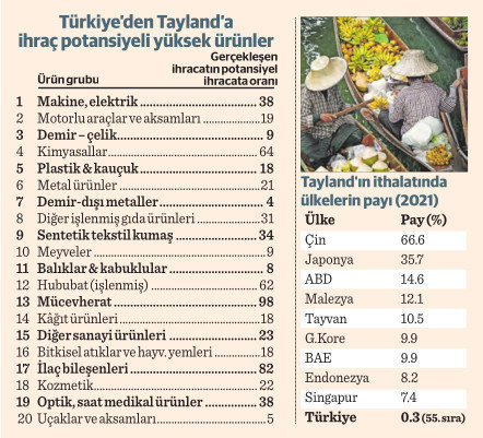 2023’te ilk durak Tayland - Resim : 1