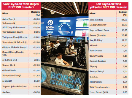 Borsa düştü hisseler çakıldı - Resim : 1