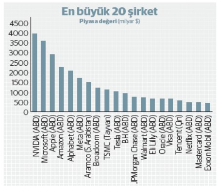 Teknoloji değişir, dünya değişir - Resim : 1