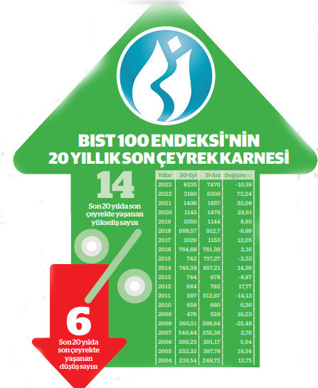 Borsada yıl sonu rallisi yaşanır mı? - Resim : 1