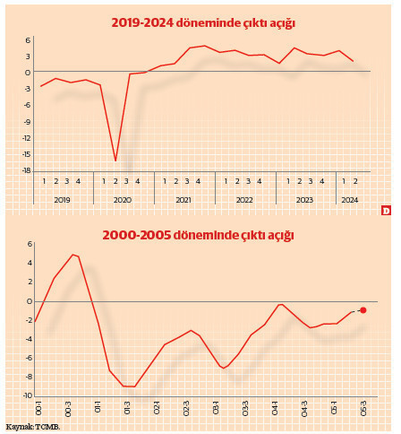 Enflasyon ataleti ve 2001 tecrübesinden çıkartılacak dersler – II - Resim : 1