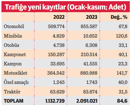 Elektrikli otomobiller tam gaz - Resim : 3